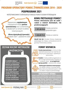 Pomoc Żywnościowa w Skoczowie